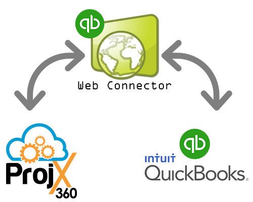 QBD Web Connector flow